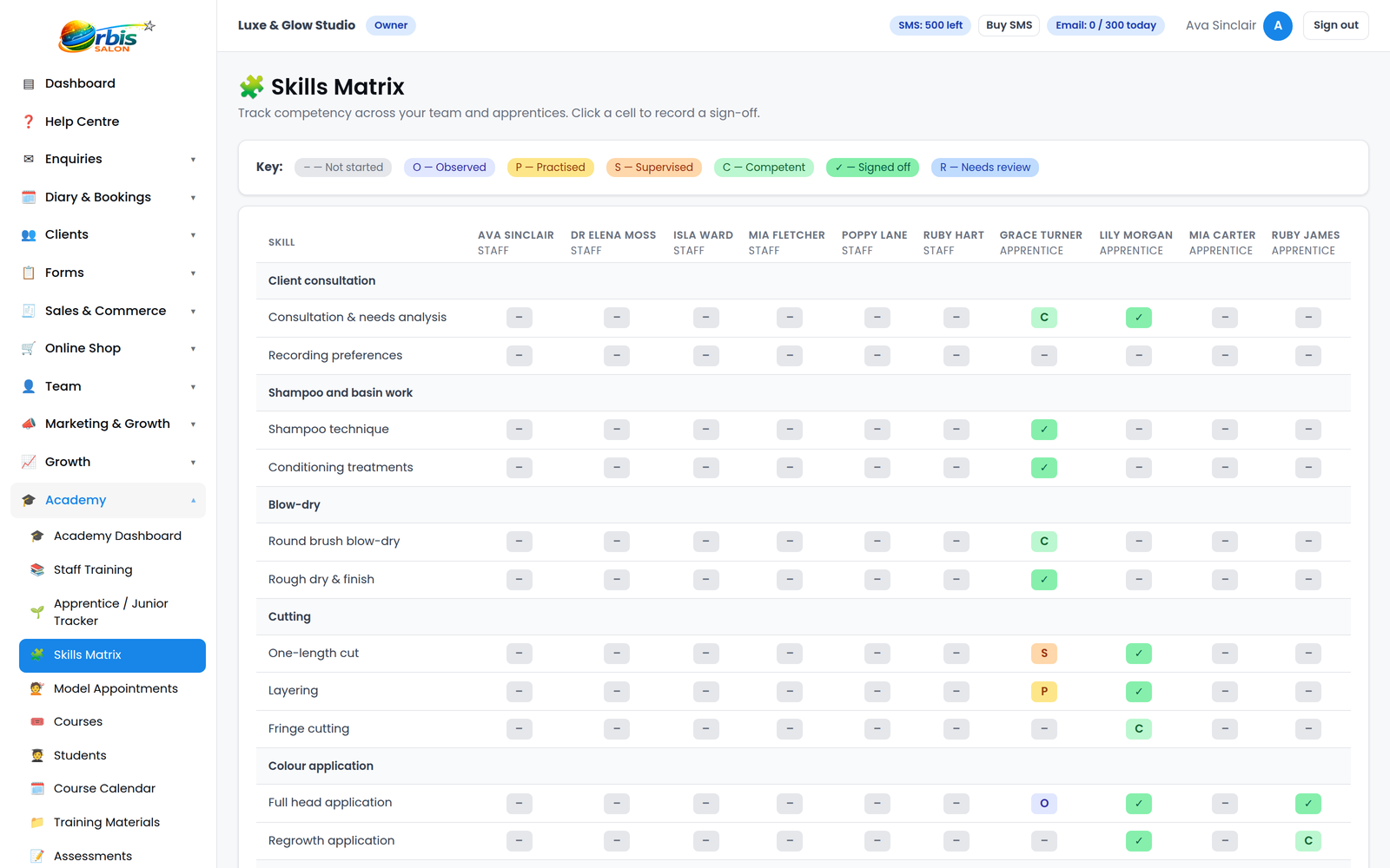 Orbis Salon Academy skills matrix showing trainee progress across salon skills and supervisor sign-off stages